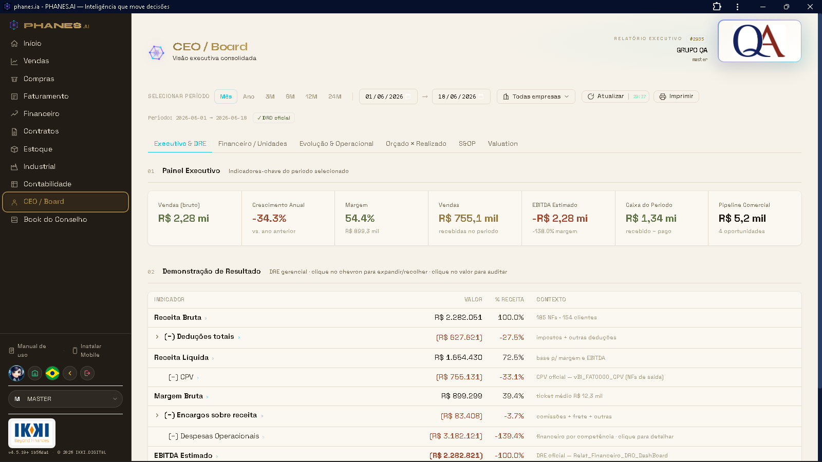 CEO-/Board-Dashboard von Phanes, Demo-Konto, ohne reale Kundendaten.